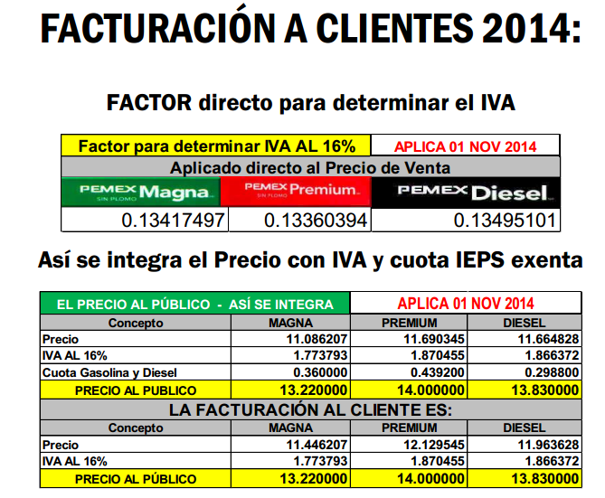 Como calcular ganancias en forex