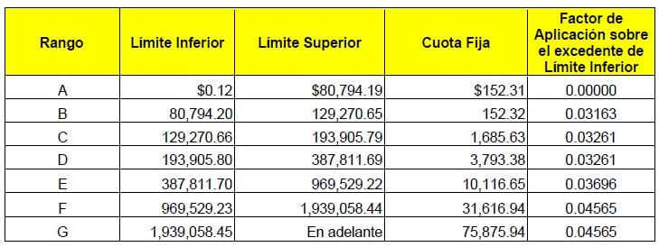 impuesto a compra de inmuebles df