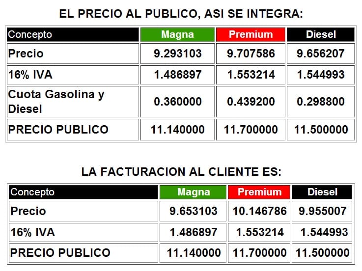 El gasto del combustible kaddi 1.4 gasolina