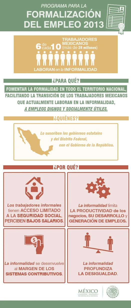 Formalizacion-Empleo