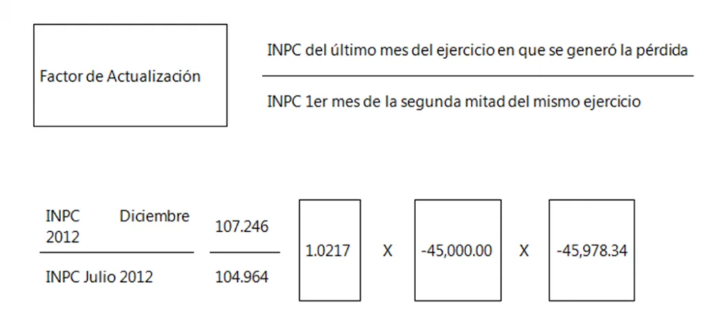 actualizacion impuestos recargos actualizacion impuestos recargos