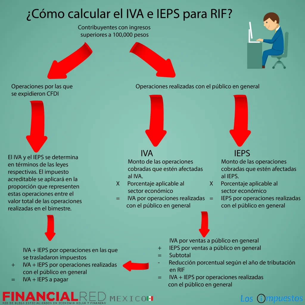 calcular iva e ieps rif calcular iva e ieps rif