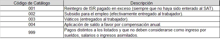 catalogos cfdi nominas