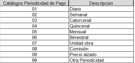 catalogos periodicidad cfdi nominas