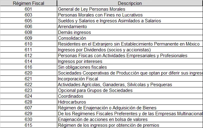 catalogos regimen fiscal cfdi nominas
