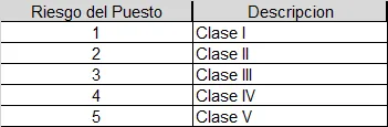 catalogos riesgo cfdi nominas
