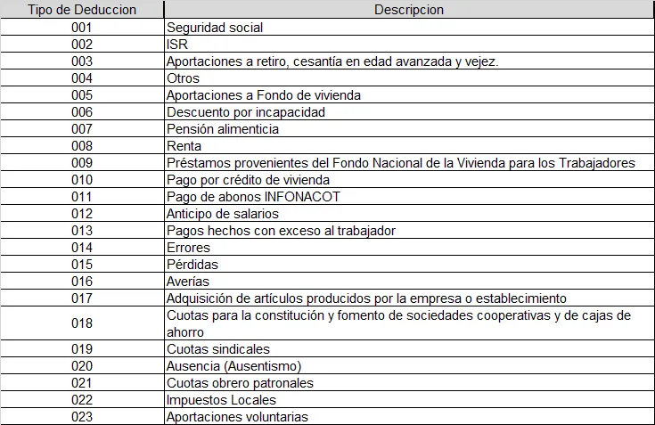 catalogos tipo deduccion cfdi nominas