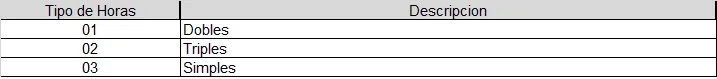 catalogos tipo horas cfdi nominas