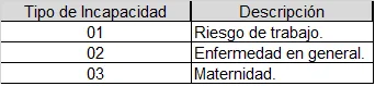 catalogos tipo incapacidad cfdi nominas