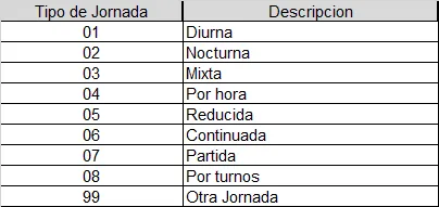 catalogos tipo jornada cfdi nominas