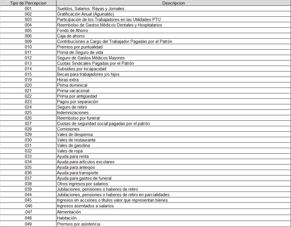 catalogos tipo percepcion cfdi nominas