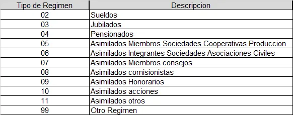 catalogos tipo regimen cfdi nominas