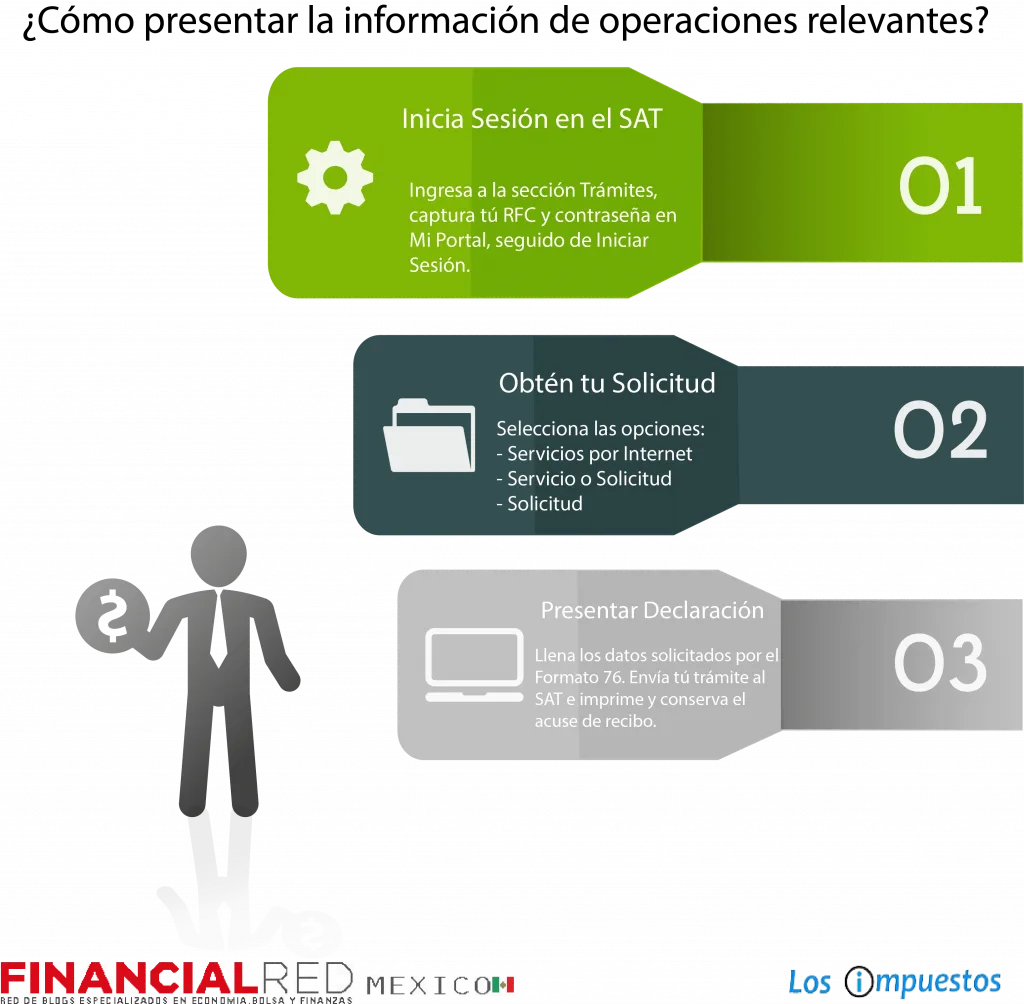 como presentar informacion operaciones relevantes