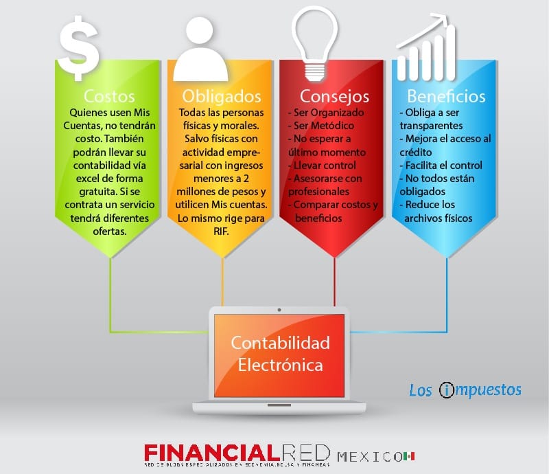 Contabilidad Electronica Por Internet En El Sat Los Impuestos