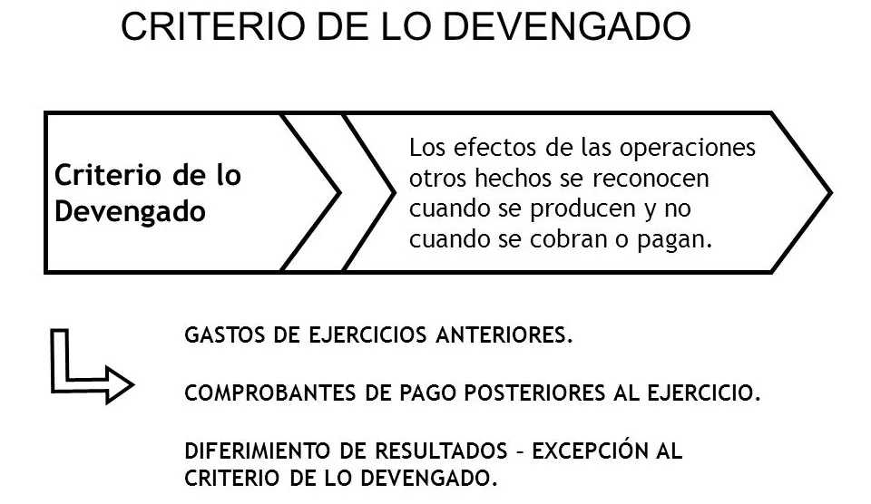 criterio devengado
