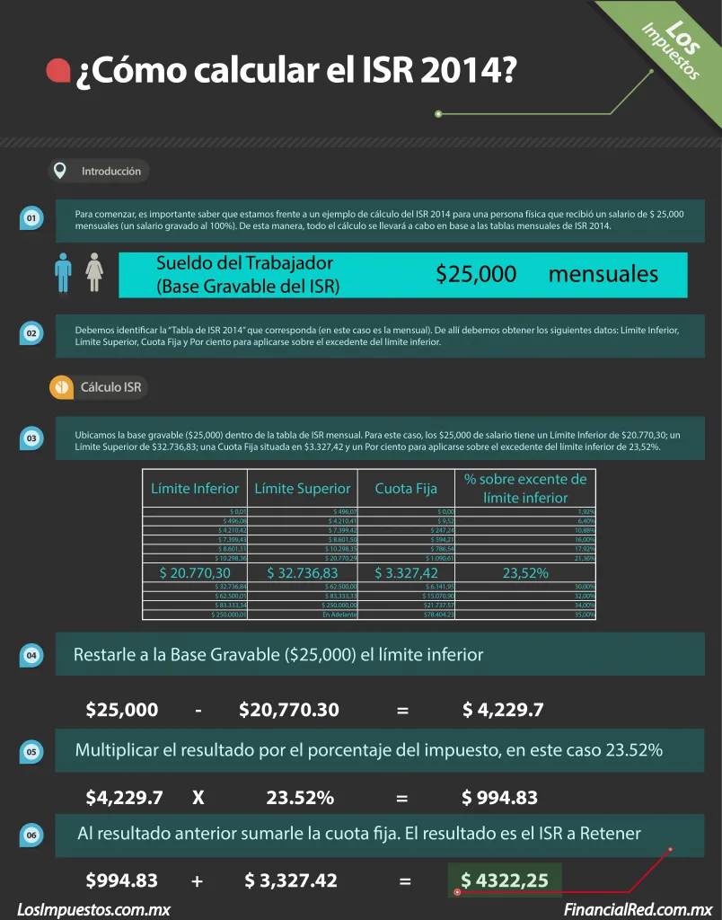 cómo calcular el isr 2014