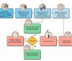 devolucion manual
