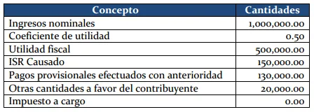 ejemplo pago provisional persona moral