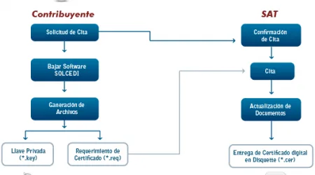 certificados digitales