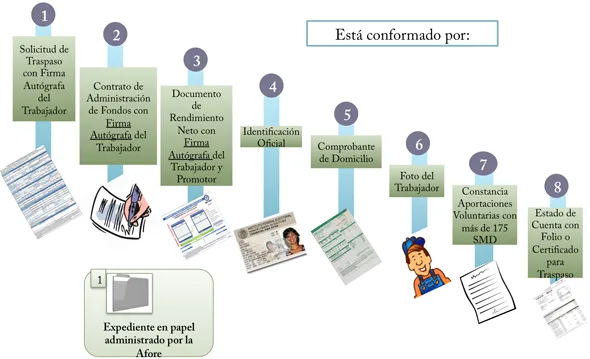 expediente electrónico único del trabajador primera etapa