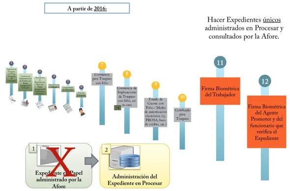 expediente electrónico único del trabajador segunda etapa