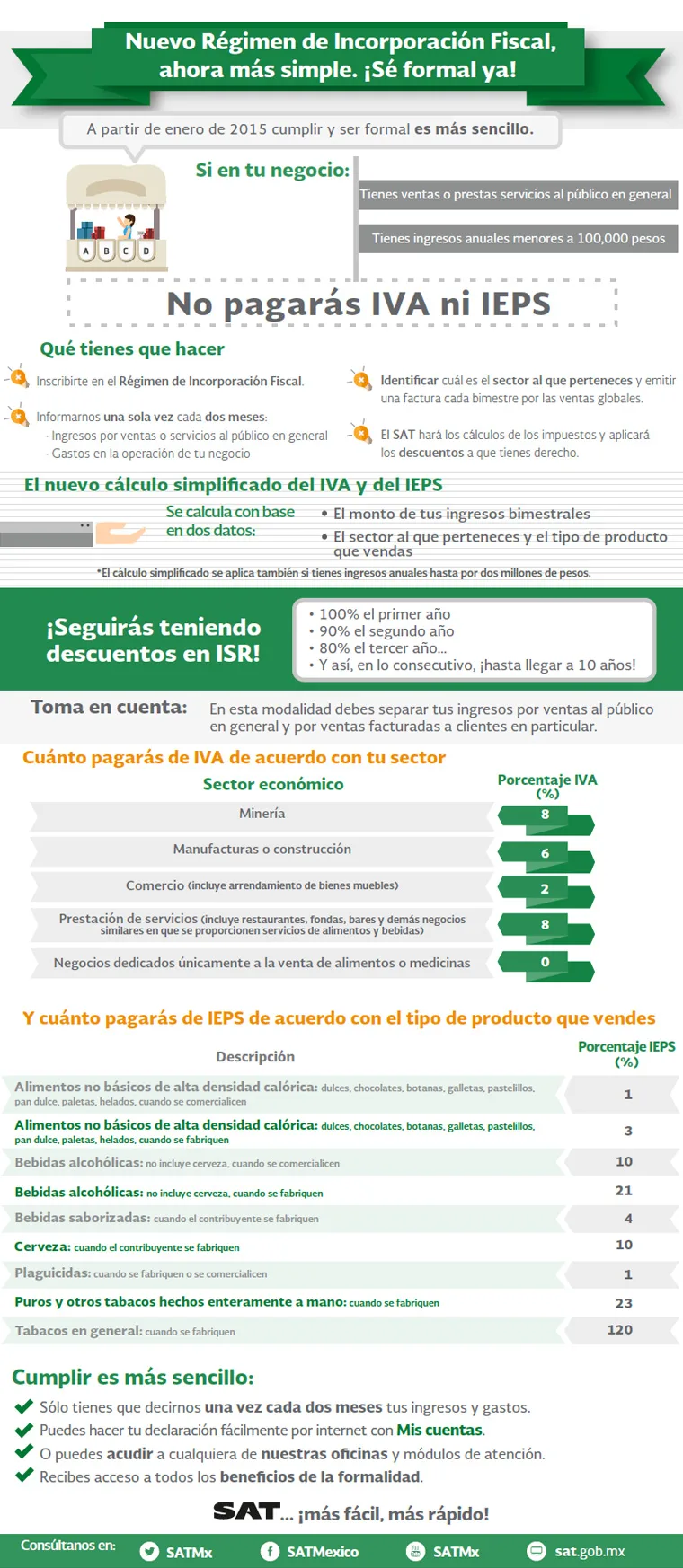 Infografia Resumen RIF