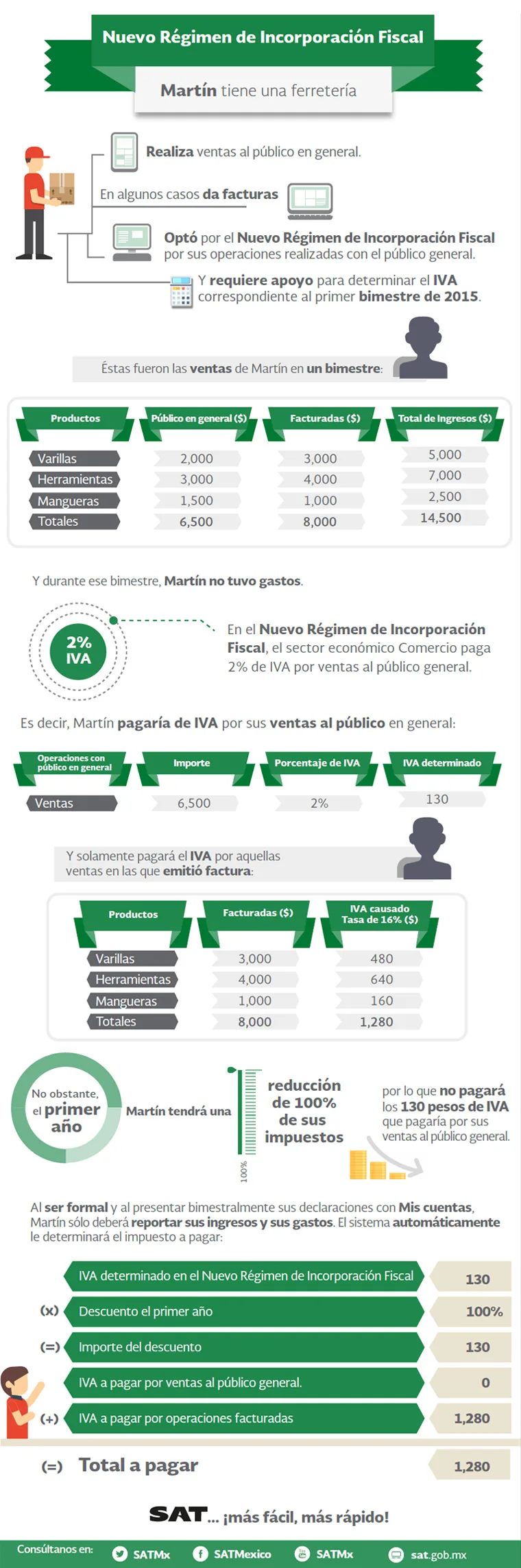 infografia_nuevoregimen_ejemplo
