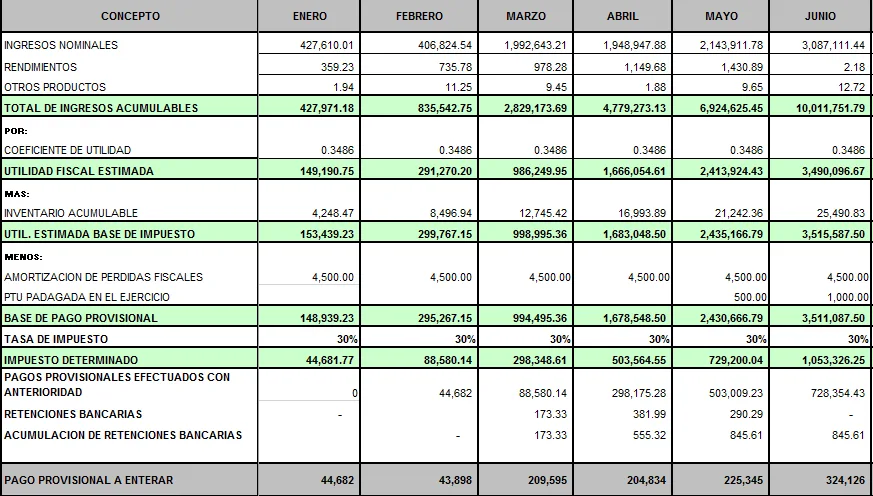 pago-privisional-isr-personas-morales