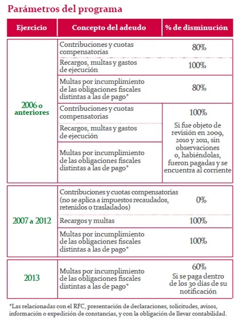 ponte al corriente sat ponte al corriente sat