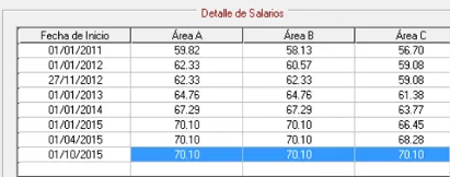 salarios minimos sua 3.4.6