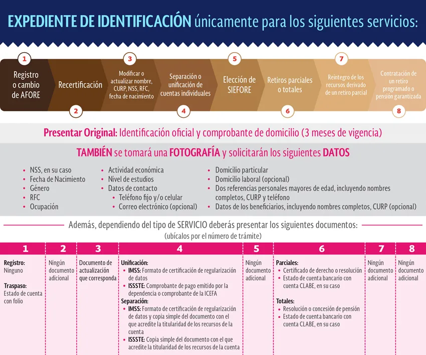 servicios expediente electrónico único del trabajador