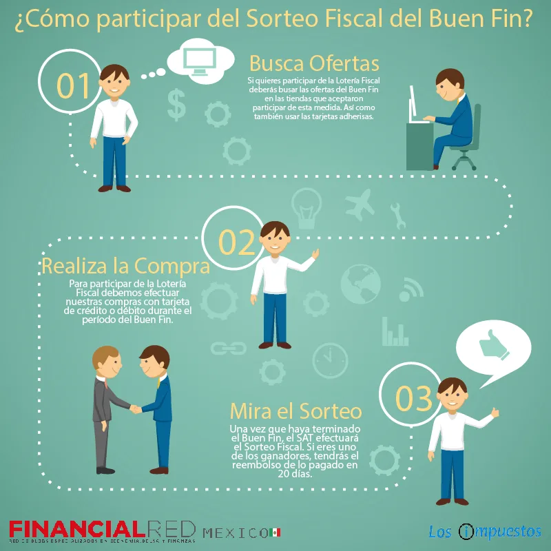 sorteo fiscal buen fin 2014